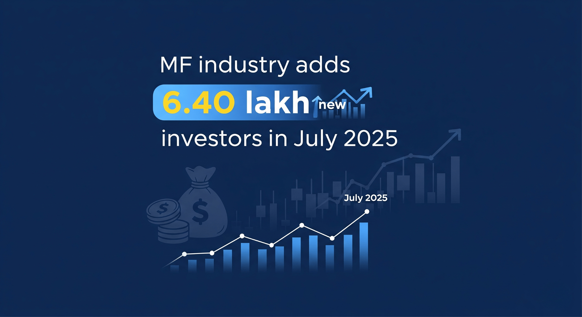 MF industry adds 6.40 lakh new investors in July 2025